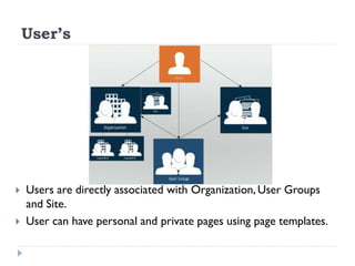 User’s
 Users are directly associated with Organization, User Groups
and Site.
 User can have personal and private pages using page templates.
 