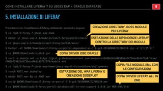 COME INSTALLARE LIFERAY 7 SU JBOSS EAP + ORACLE DATABASE
5. INSTALLAZIONE DI LIFERAY
Procediamo con l’installazione di Liferay utilizzando i comandi a seguire:
$ cd /opt/liferay-7-jboss-eap-home
$ mkdir -p jboss-eap-6.4/modules/com/liferay/portal/main/
$ cd jboss-eap-6.4/modules/com/liferay/portal/main/
$ bsdtar -xf $HOME/Downloads/liferay-ce-portal-dependencies-7.0-ga3-20160804222206210.zip -s'|[^/]*/||'
$ cp $HOME/Downloads/ojdbc8.jar .
$ curl -o module.xml -s https://gist.githubusercontent.com/amusarra/0c06b26dd465f8da2479abe8bd4f5a8f/raw/
f905bf74029a3739ace0b1c8973f979/module.xml
$ cd /opt/liferay-7-jboss-eap-home/jboss-eap-6.4/standalone/deployments
$ touch ROOT.war.dodeploy
$ mkdir ROOT.war && cd ROOT.war
$ unzip $HOME/Downloads/liferay-ce-portal-7.0-ga3-20160804222206210.war
$ cp $HOME/Downloads/liferay-portal-database-all-in-one-support-1.0.0.jar WEB-INF/lib/
!9
CREAZIONE DIRECTORY JBOSS MODULE
PER LIFERAY
ESTRAZIONE DELLE DIPENDENZE LIFERAY
DENTRO LA DIRECTORY DEI MODULI
COPIA DRIVER JDBC ORACLE
COPIA FILE MODULE.XML CON
LE CONFIGURAZIONI
ESTRAZIONE DEL WAR LIFERAY E
CREAZIONE DODEPLOY COPIA DRIVER LIFERAY ALL IN
ONE
 