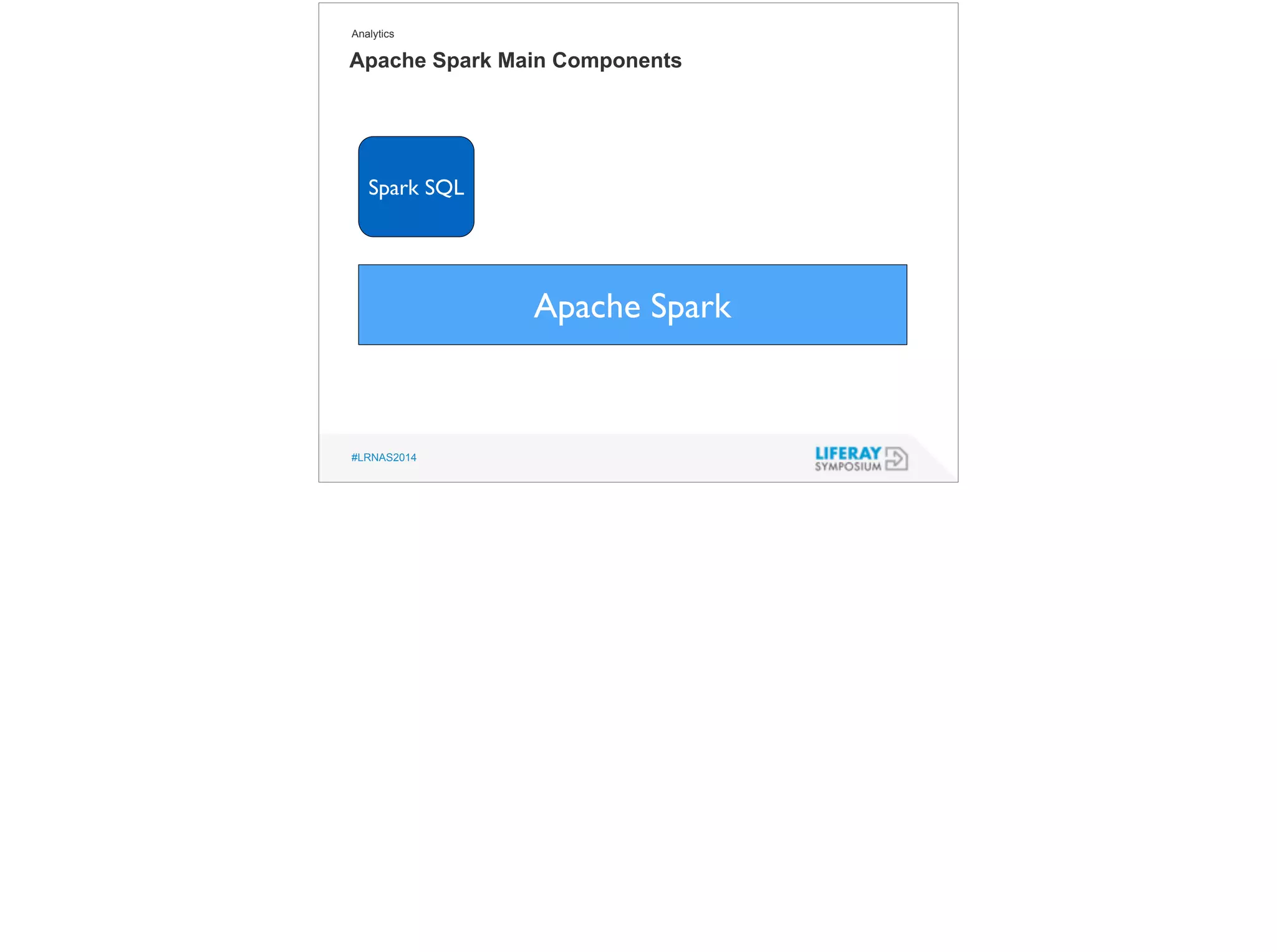 Analytics 
Apache Spark Main Components 
#LRNAS2014 
Apache Spark 
Spark SQL 
 