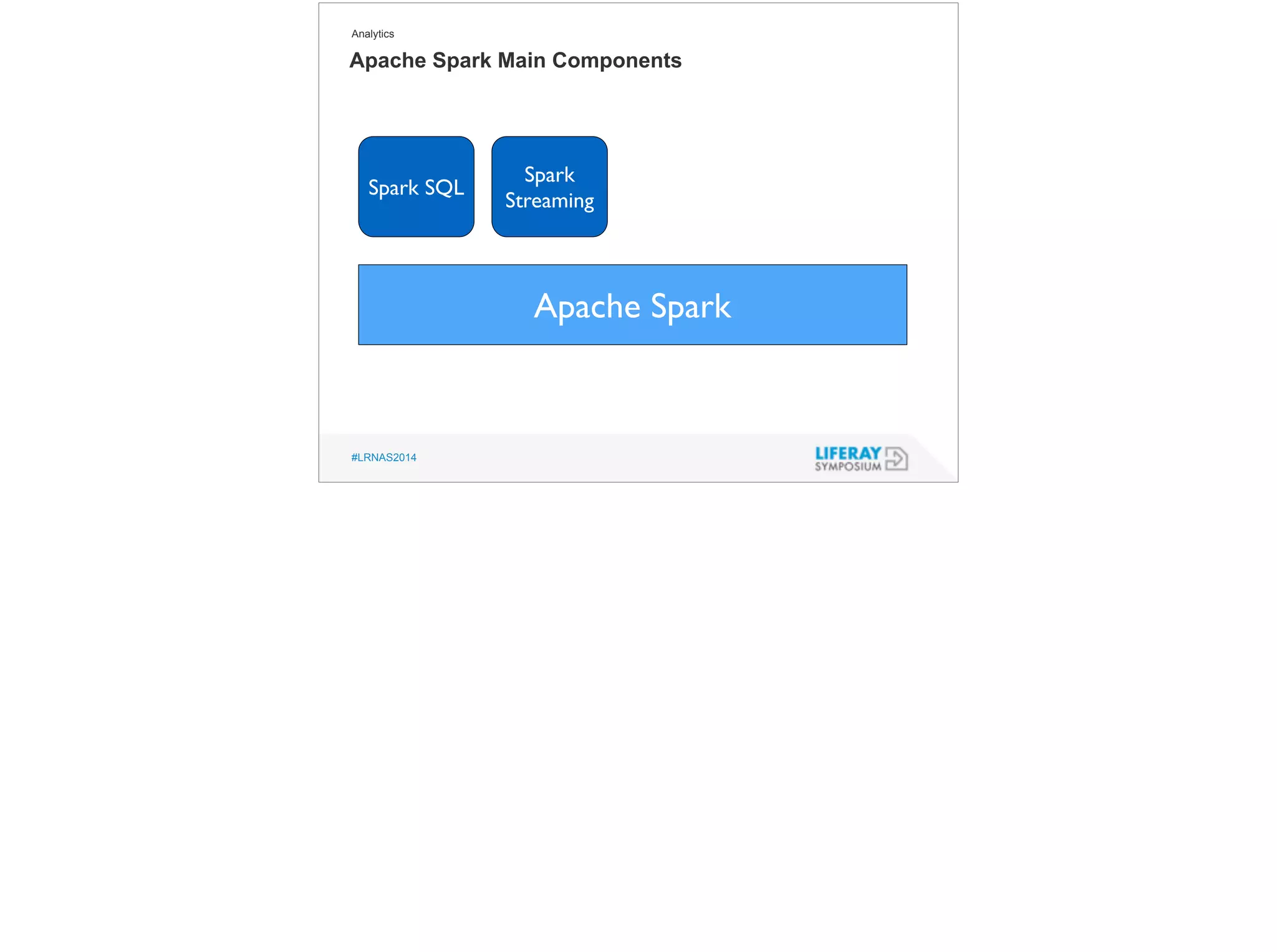 Analytics 
Apache Spark Main Components 
#LRNAS2014 
Apache Spark 
Spark SQL 
Spark 
Streaming 
 