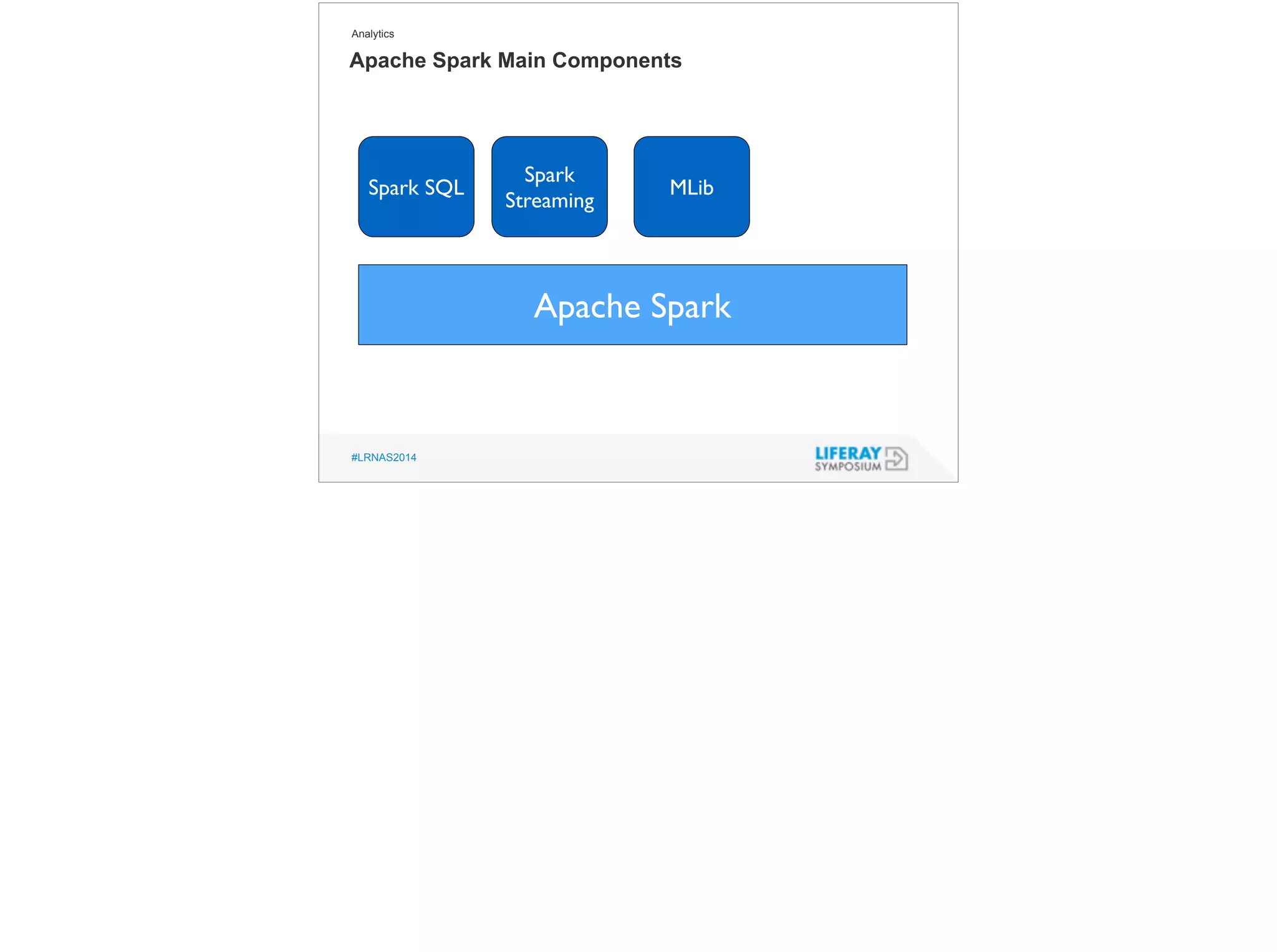 Analytics 
Apache Spark Main Components 
#LRNAS2014 
Apache Spark 
Spark SQL 
Spark 
Streaming MLib 
 