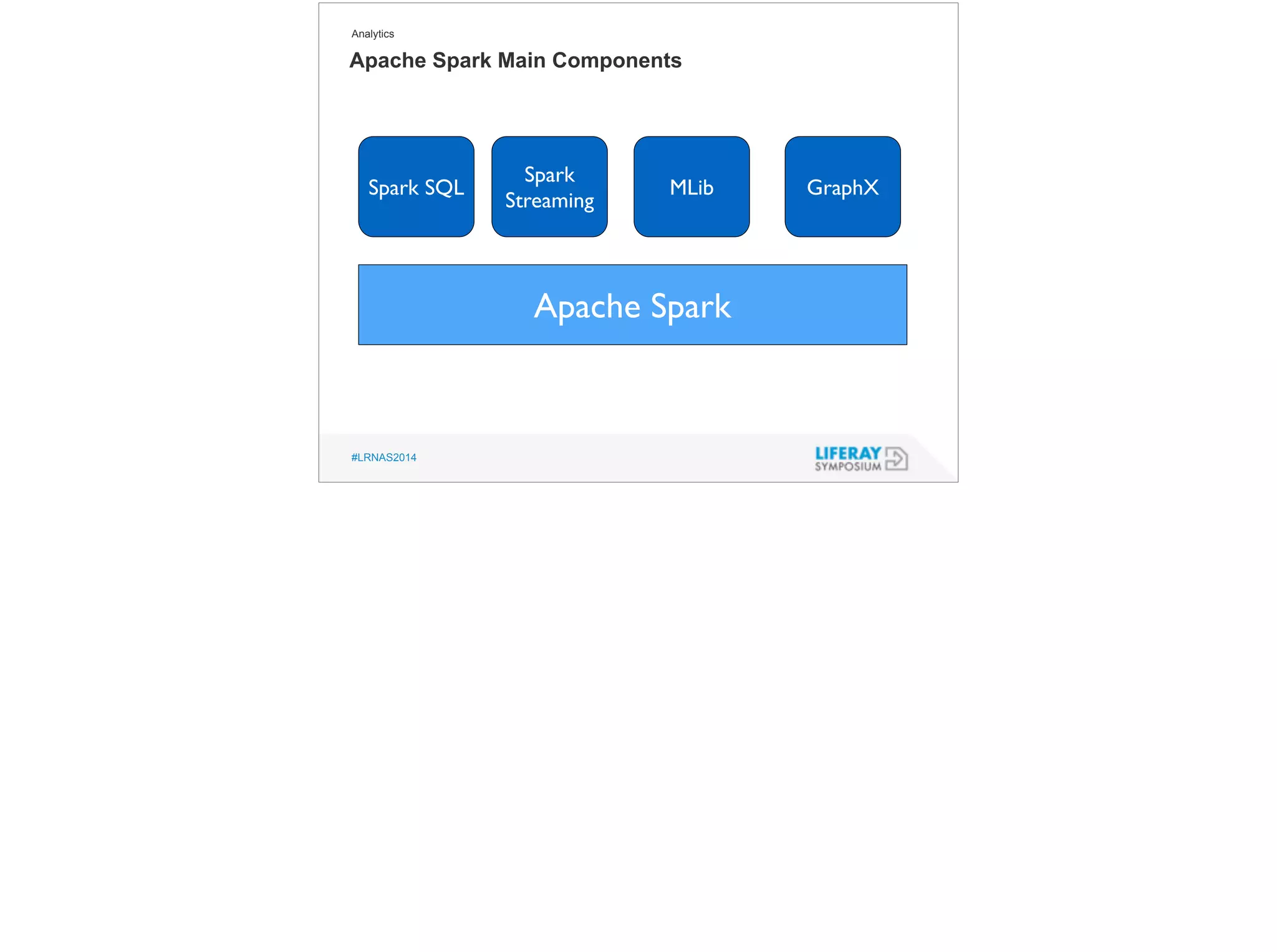 Analytics 
Apache Spark Main Components 
#LRNAS2014 
Apache Spark 
Spark SQL 
Spark 
Streaming MLib GraphX 
 