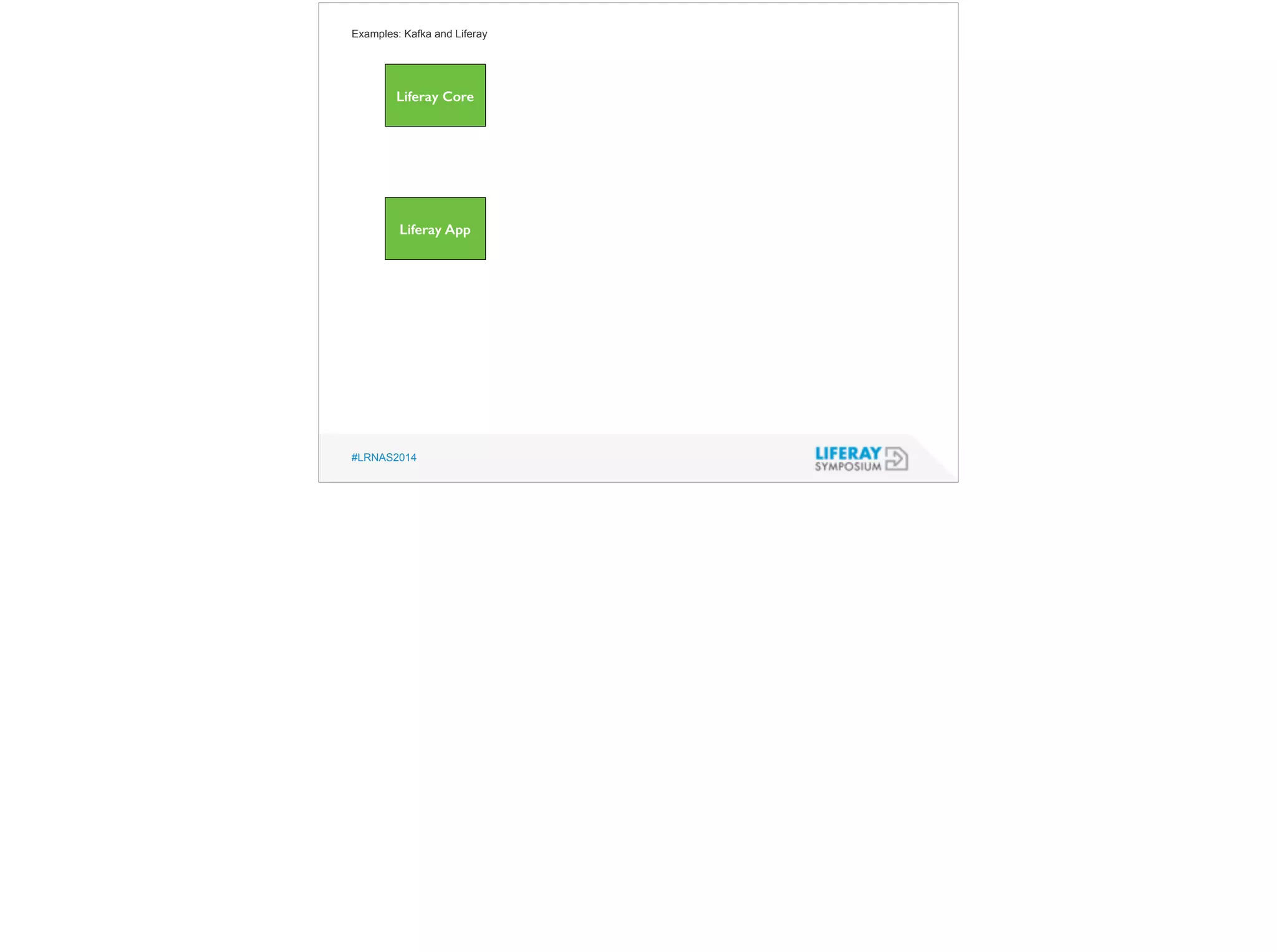 Examples: Kafka and Liferay 
Liferay Core 
Liferay App 
#LRNAS2014 
 