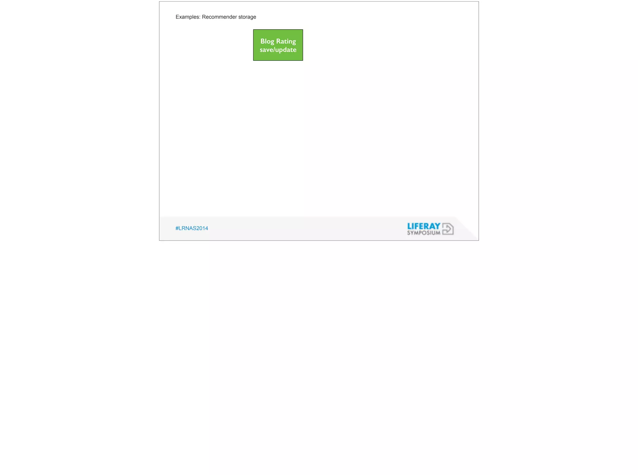 Examples: Recommender storage 
#LRNAS2014 
Blog Rating 
save/update 
 