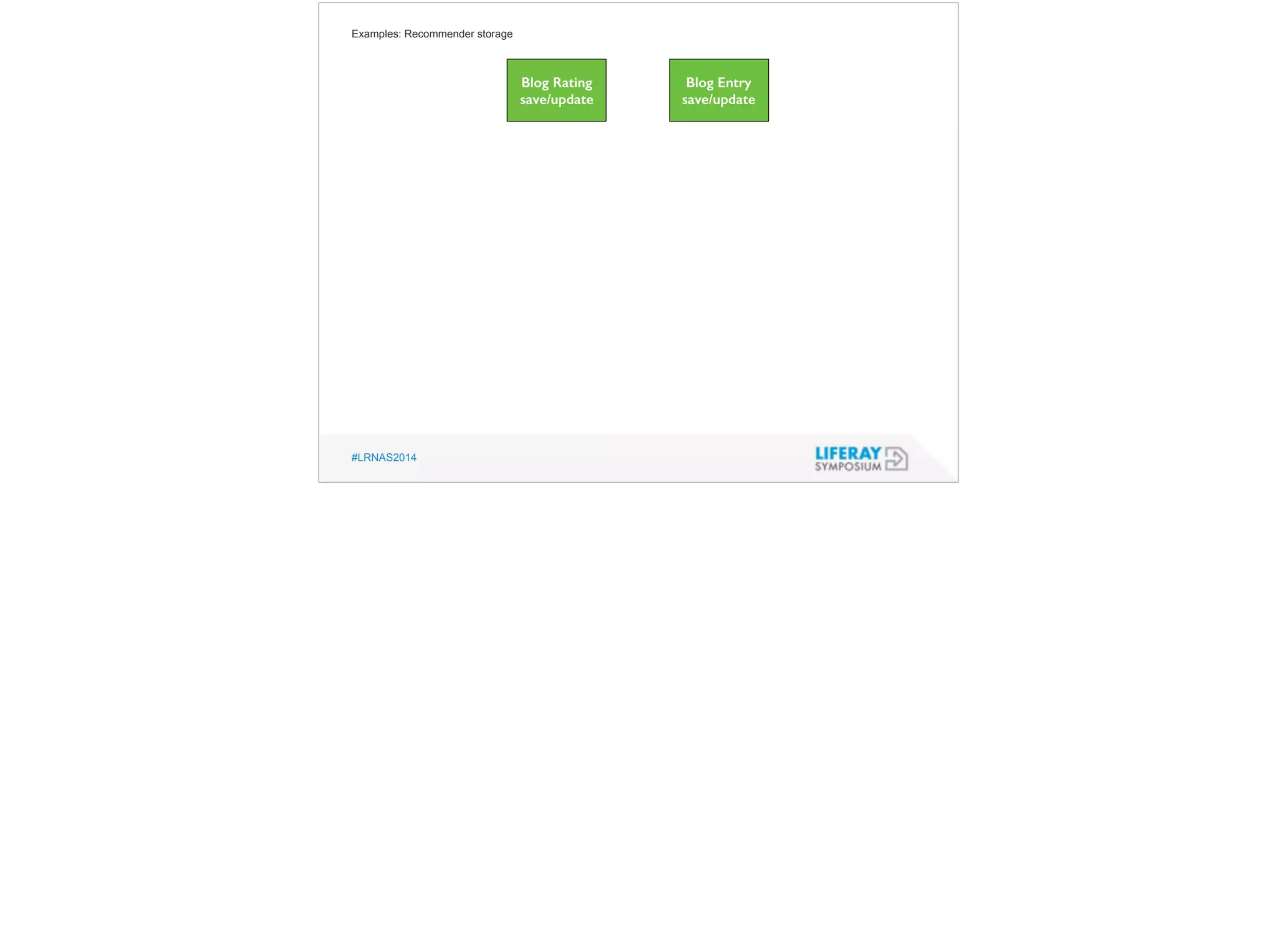 Examples: Recommender storage 
#LRNAS2014 
Blog Rating 
save/update 
Blog Entry 
save/update 
 