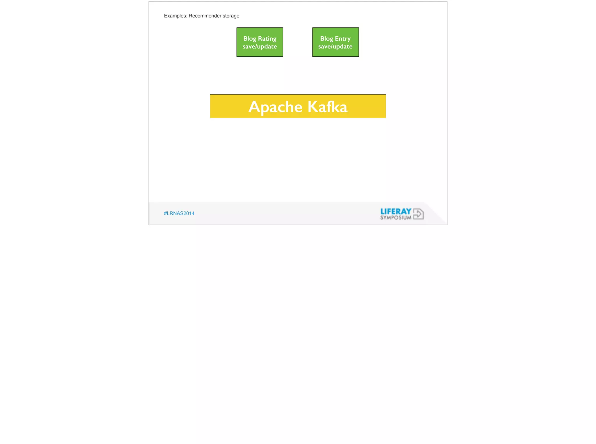 Examples: Recommender storage 
#LRNAS2014 
Blog Rating 
save/update 
Blog Entry 
save/update 
Apache Kafka 
 