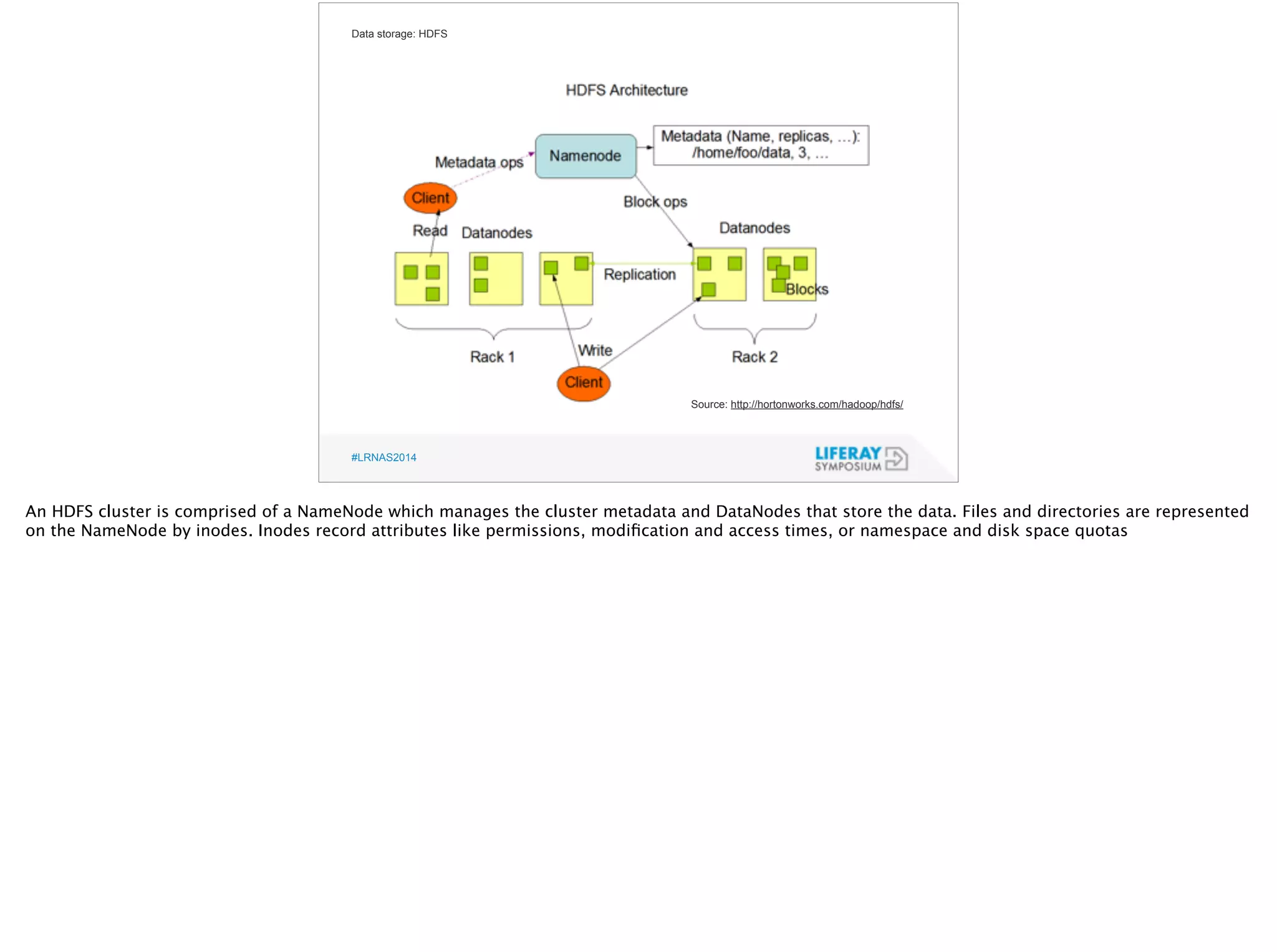 Data storage: HDFS 
#LRNAS2014 
Source: http://hortonworks.com/hadoop/hdfs/ 
An HDFS cluster is comprised of a NameNode which manages the cluster metadata and DataNodes that store the data. Files and directories are represented 
on the NameNode by inodes. Inodes record attributes like permissions, modification and access times, or namespace and disk space quotas 
 