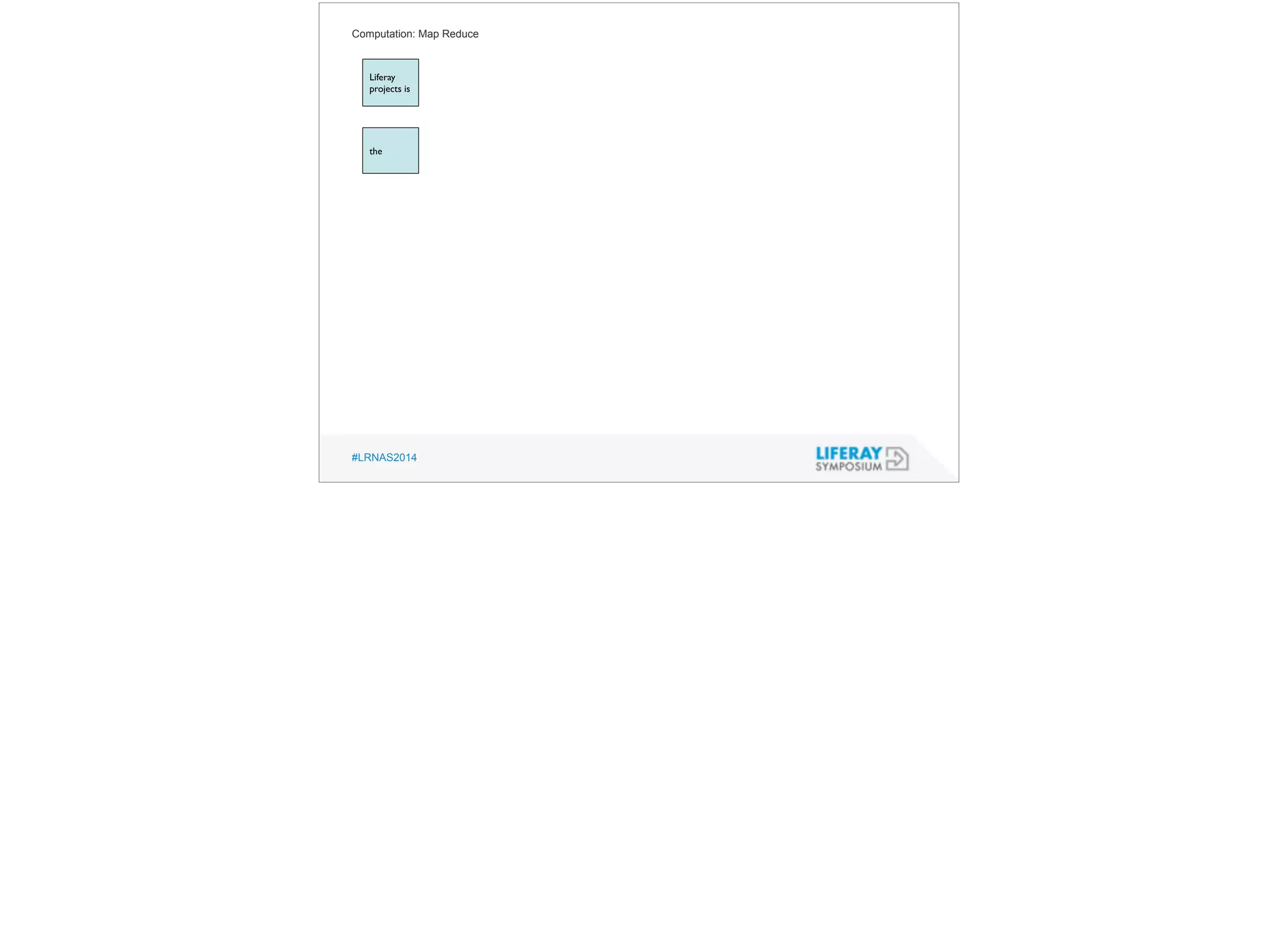Computation: Map Reduce 
Liferay 
projects is 
the 
#LRNAS2014 
 