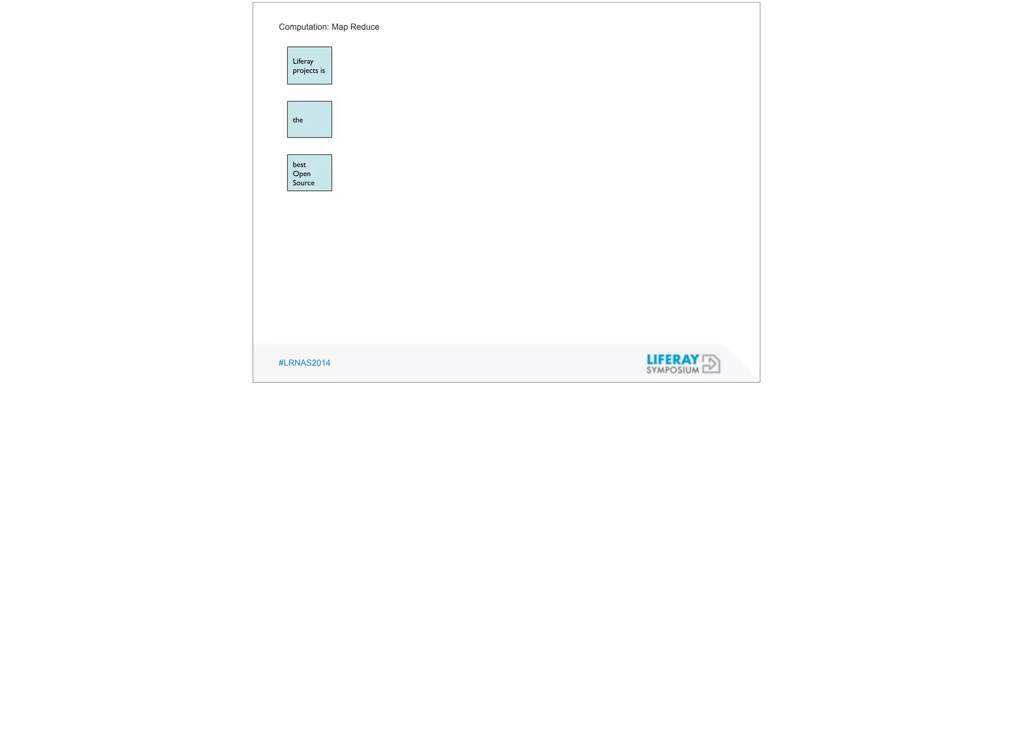 Computation: Map Reduce 
Liferay 
projects is 
the 
best 
Open 
Source 
#LRNAS2014 
 