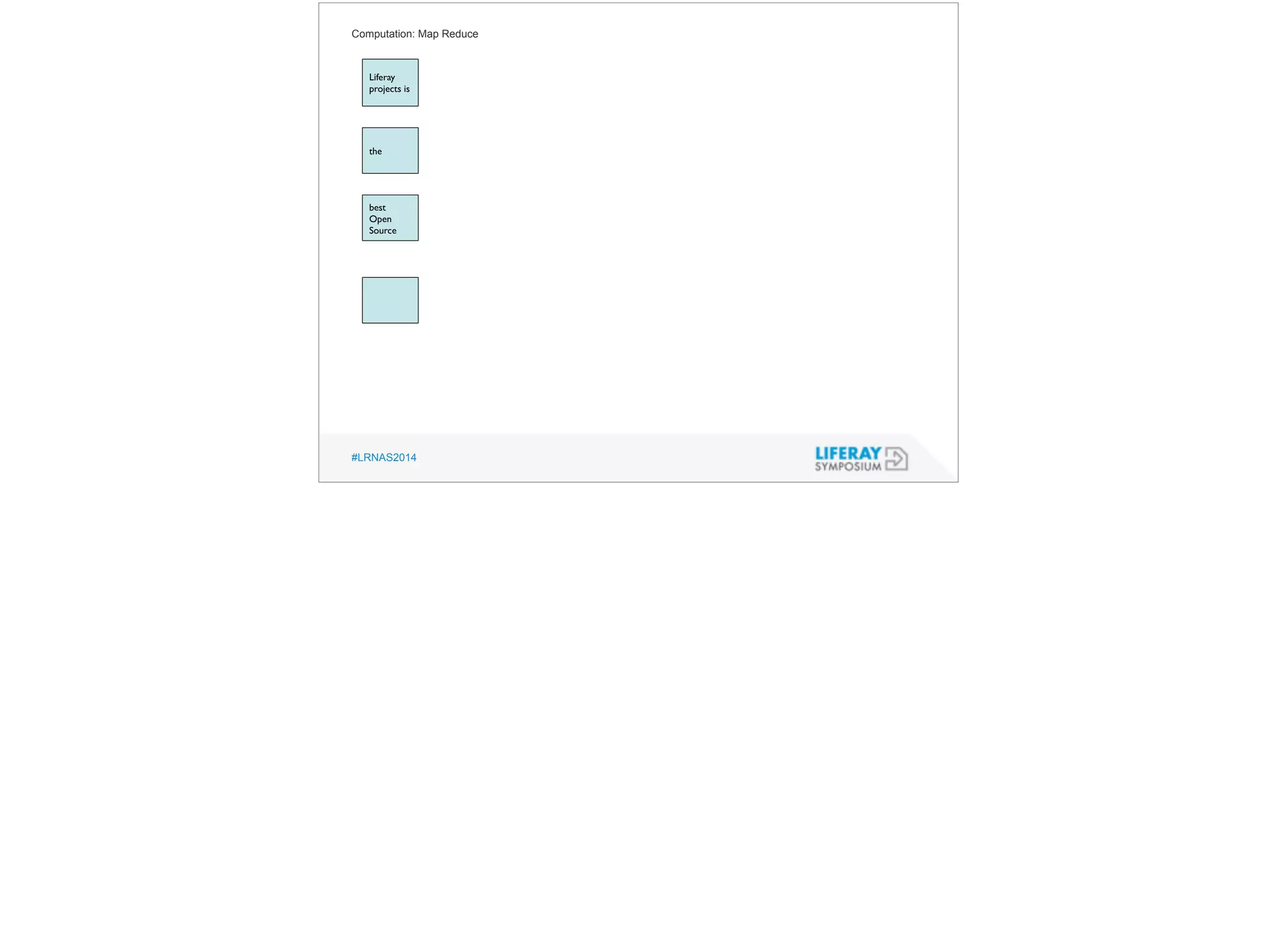 Computation: Map Reduce 
Liferay 
projects is 
the 
best 
Open 
Source 
#LRNAS2014 
 