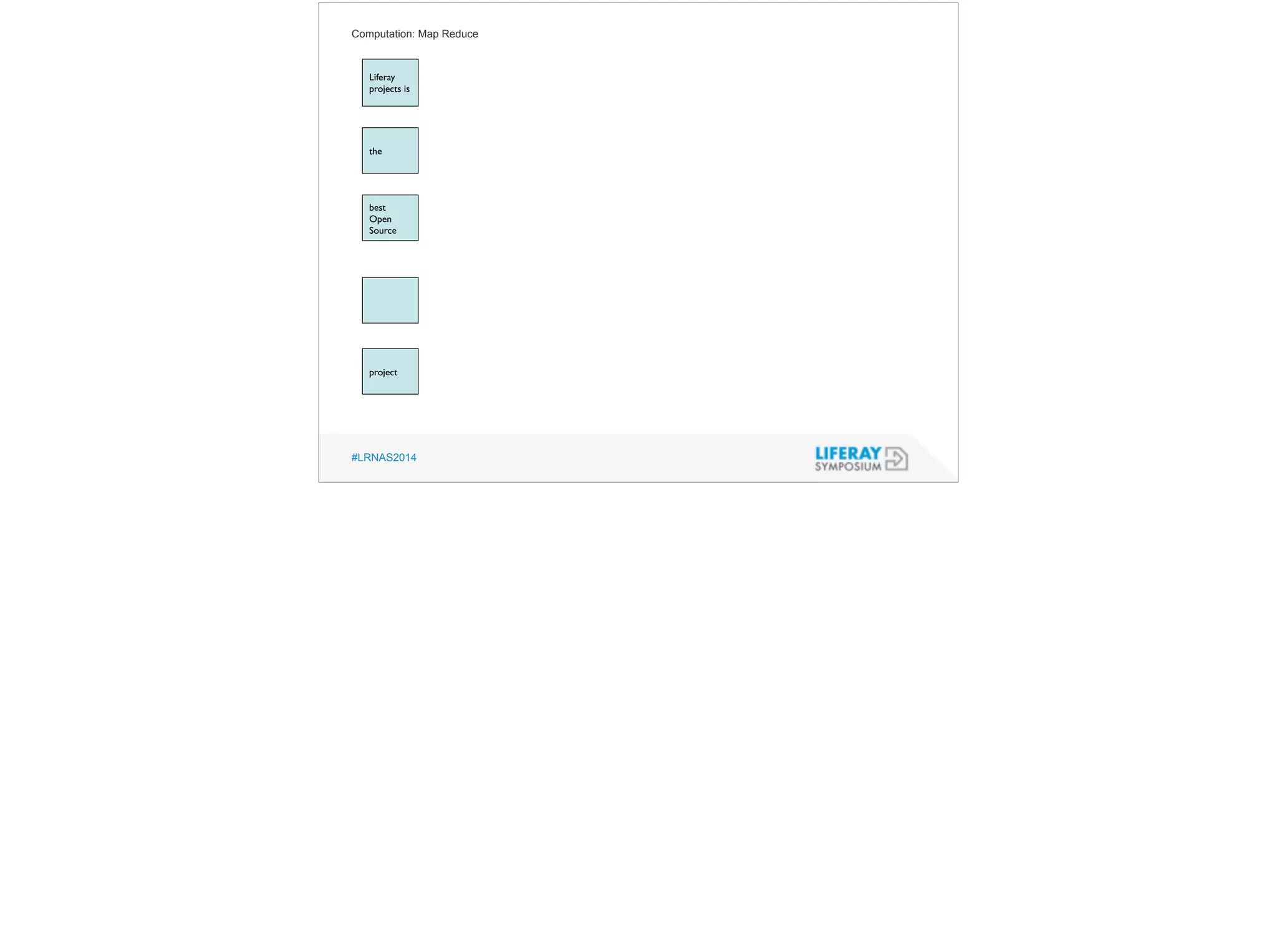 Computation: Map Reduce 
Liferay 
projects is 
the 
best 
Open 
Source 
project 
#LRNAS2014 
 