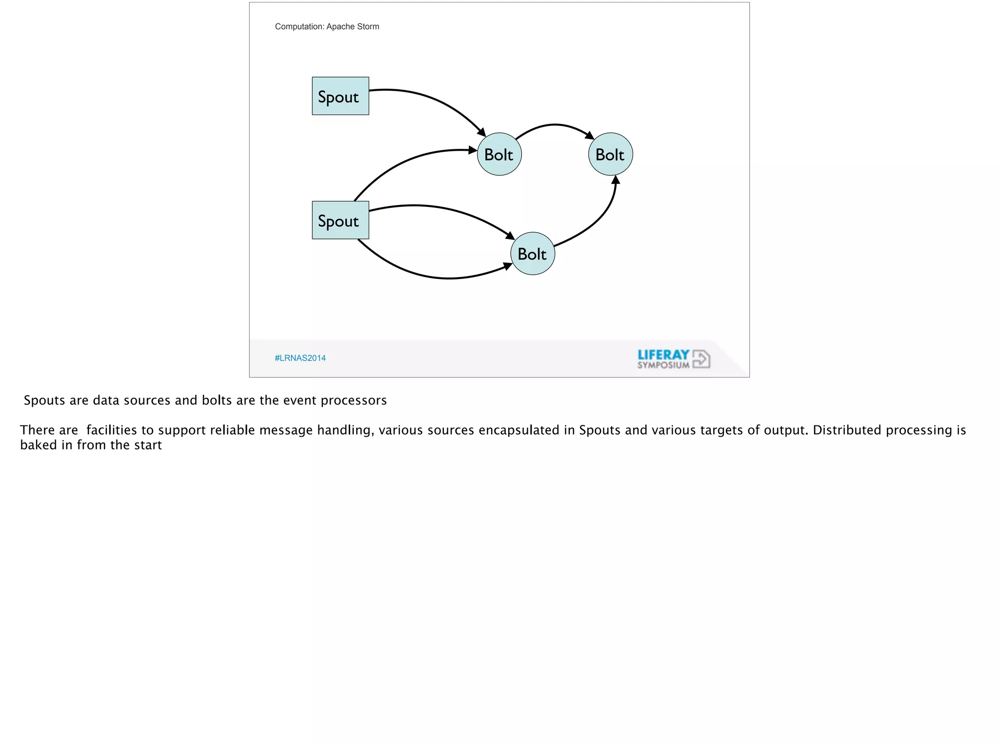 Computation: Apache Storm 
Spout 
Spout 
#LRNAS2014 
Bolt Bolt 
Bolt 
Spouts are data sources and bolts are the event processors 
! 
There are facilities to support reliable message handling, various sources encapsulated in Spouts and various targets of output. Distributed processing is 
baked in from the start 
 