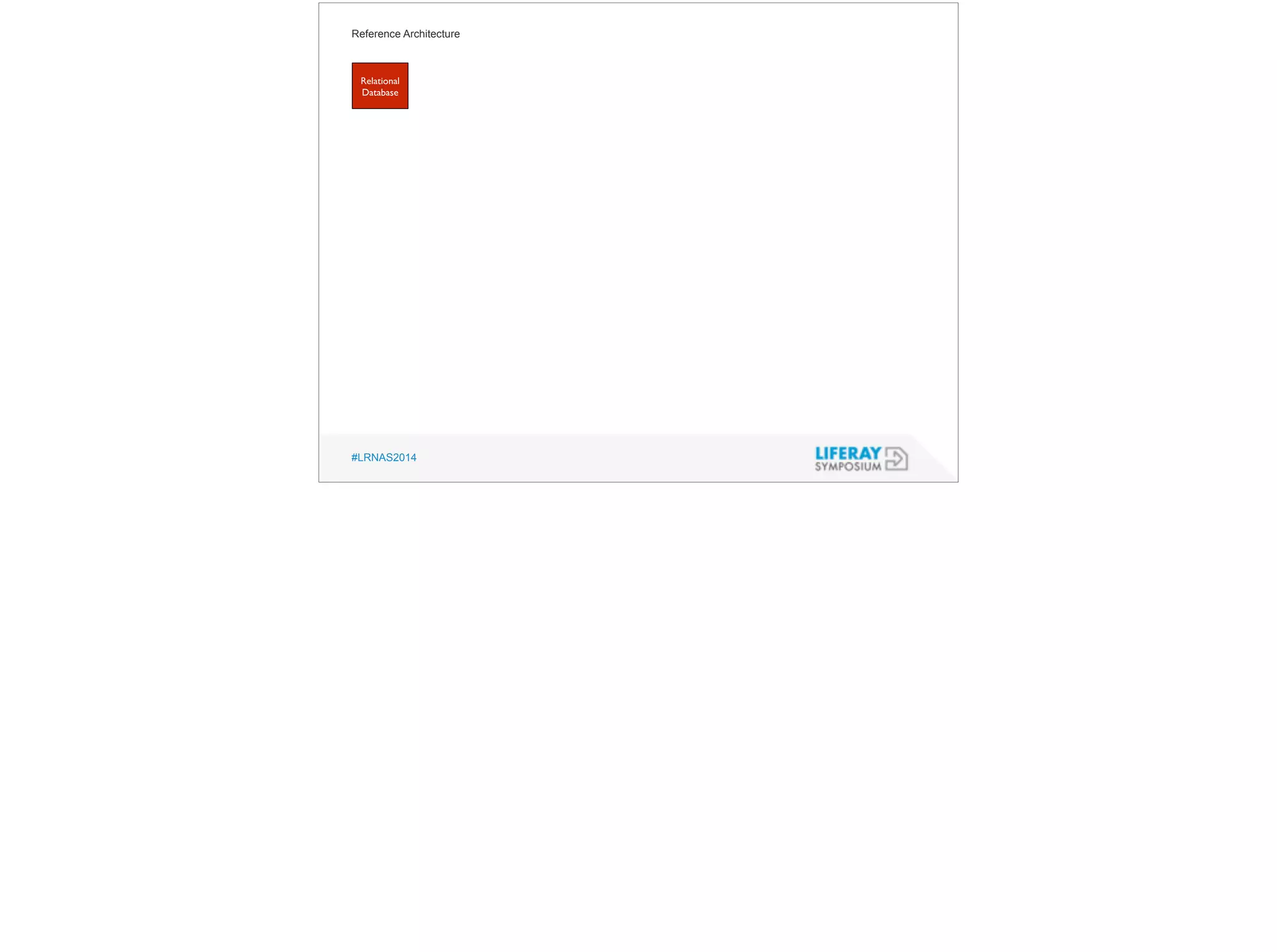 Reference Architecture 
Relational 
Database 
#LRNAS2014 
 