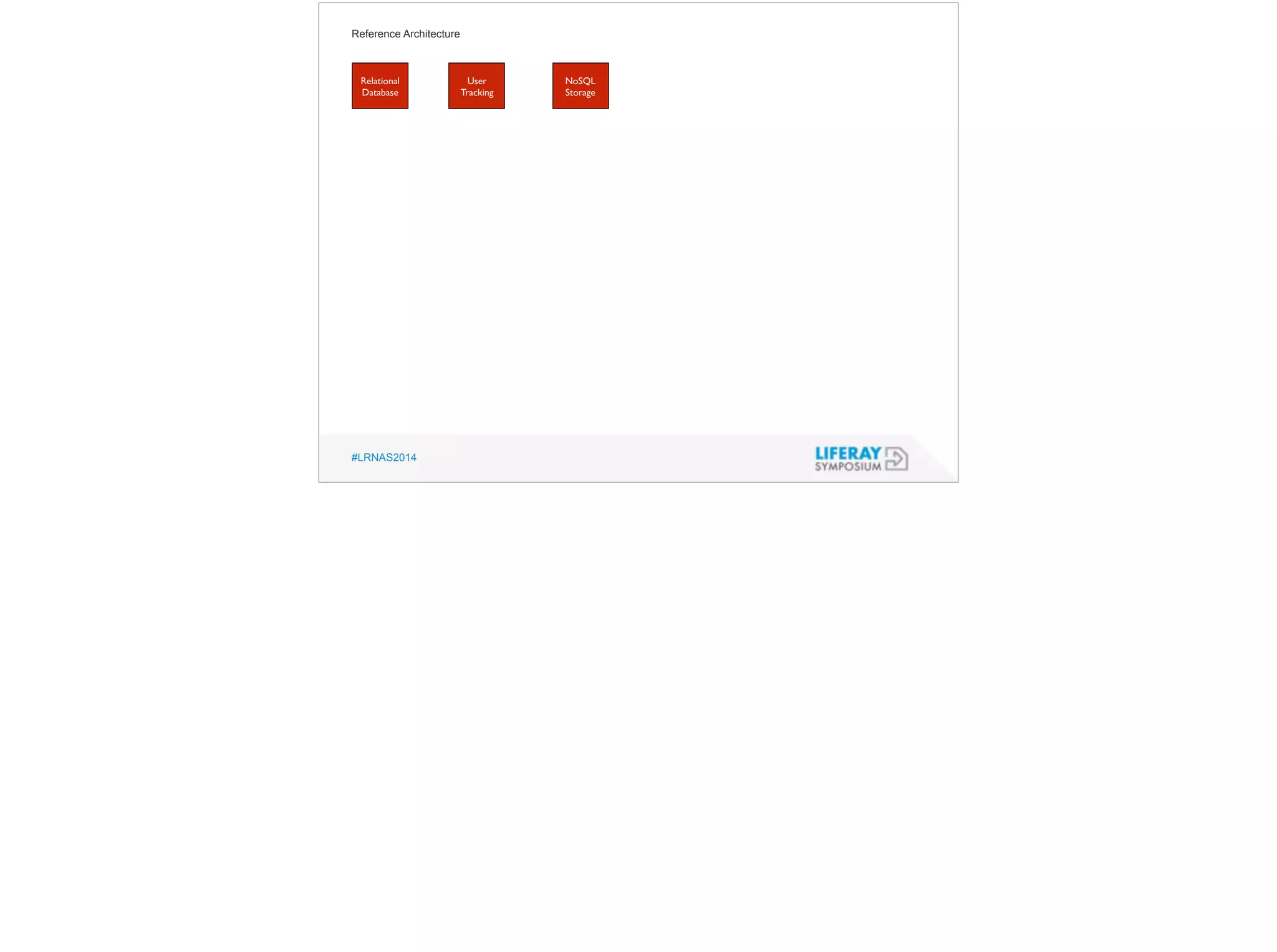 Reference Architecture 
Relational 
Database 
#LRNAS2014 
User 
Tracking 
NoSQL 
Storage 
 