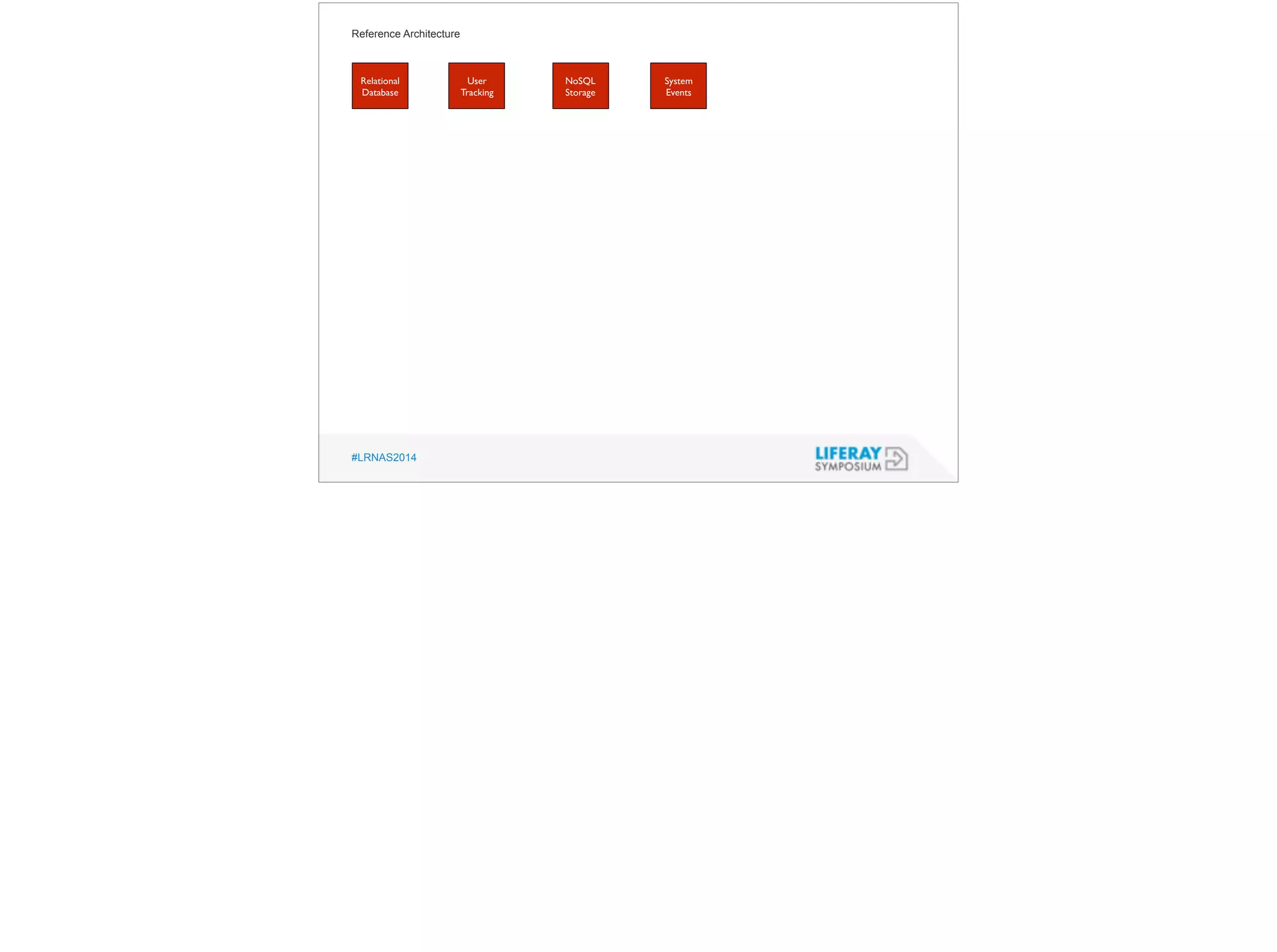 Reference Architecture 
Relational 
Database 
#LRNAS2014 
User 
Tracking 
NoSQL 
Storage 
System 
Events 
 