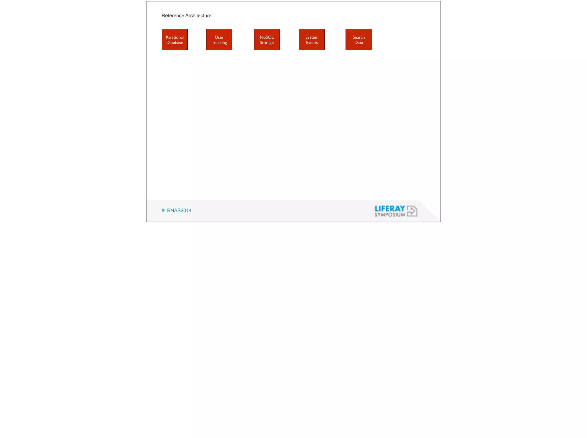 Reference Architecture 
Relational 
Database 
#LRNAS2014 
User 
Tracking 
NoSQL 
Storage 
System 
Events 
Search 
Data 
 