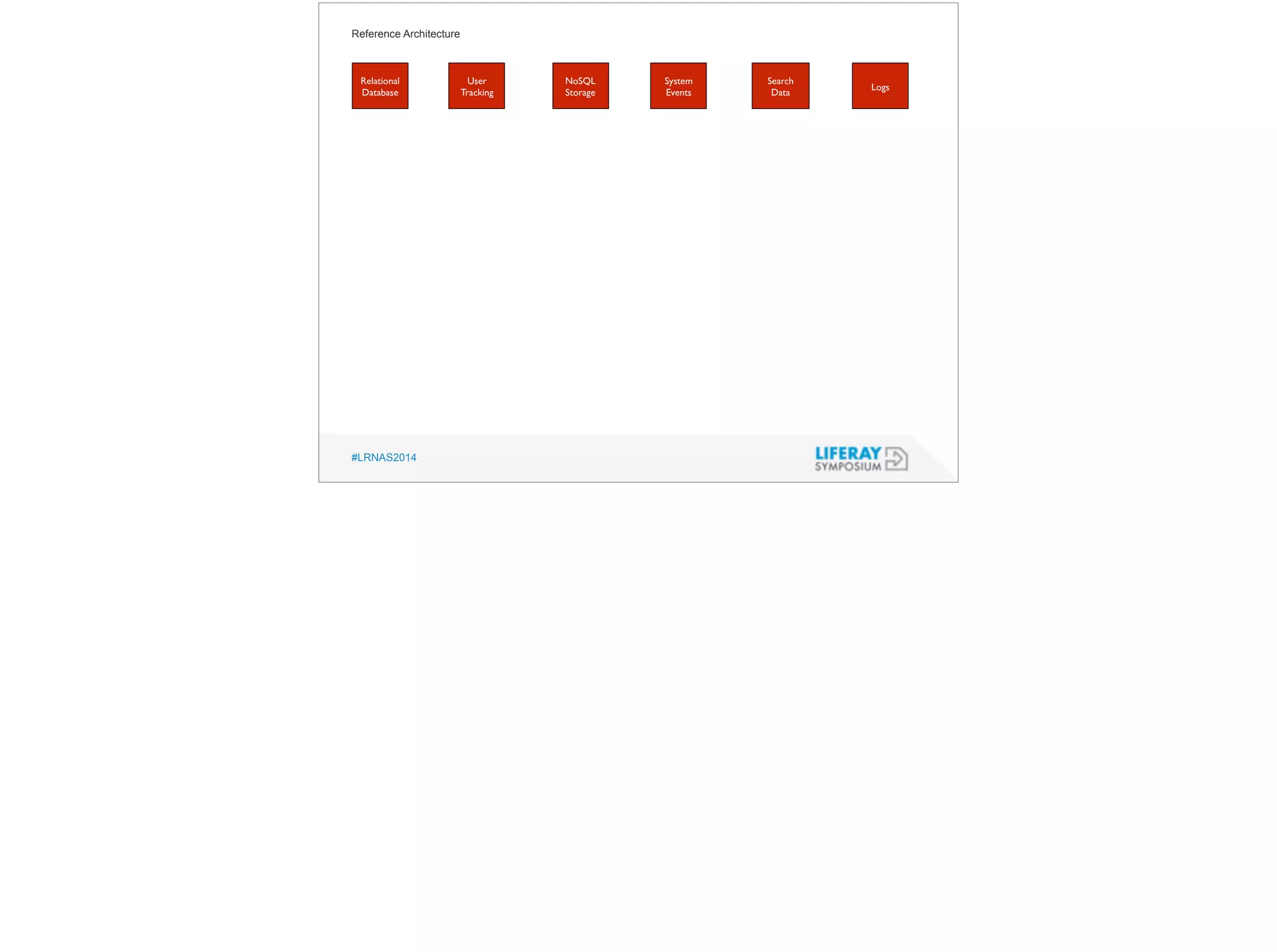 Reference Architecture 
Relational 
Database 
#LRNAS2014 
User 
Tracking 
NoSQL 
Storage 
System 
Events 
Search 
Data Logs 
 