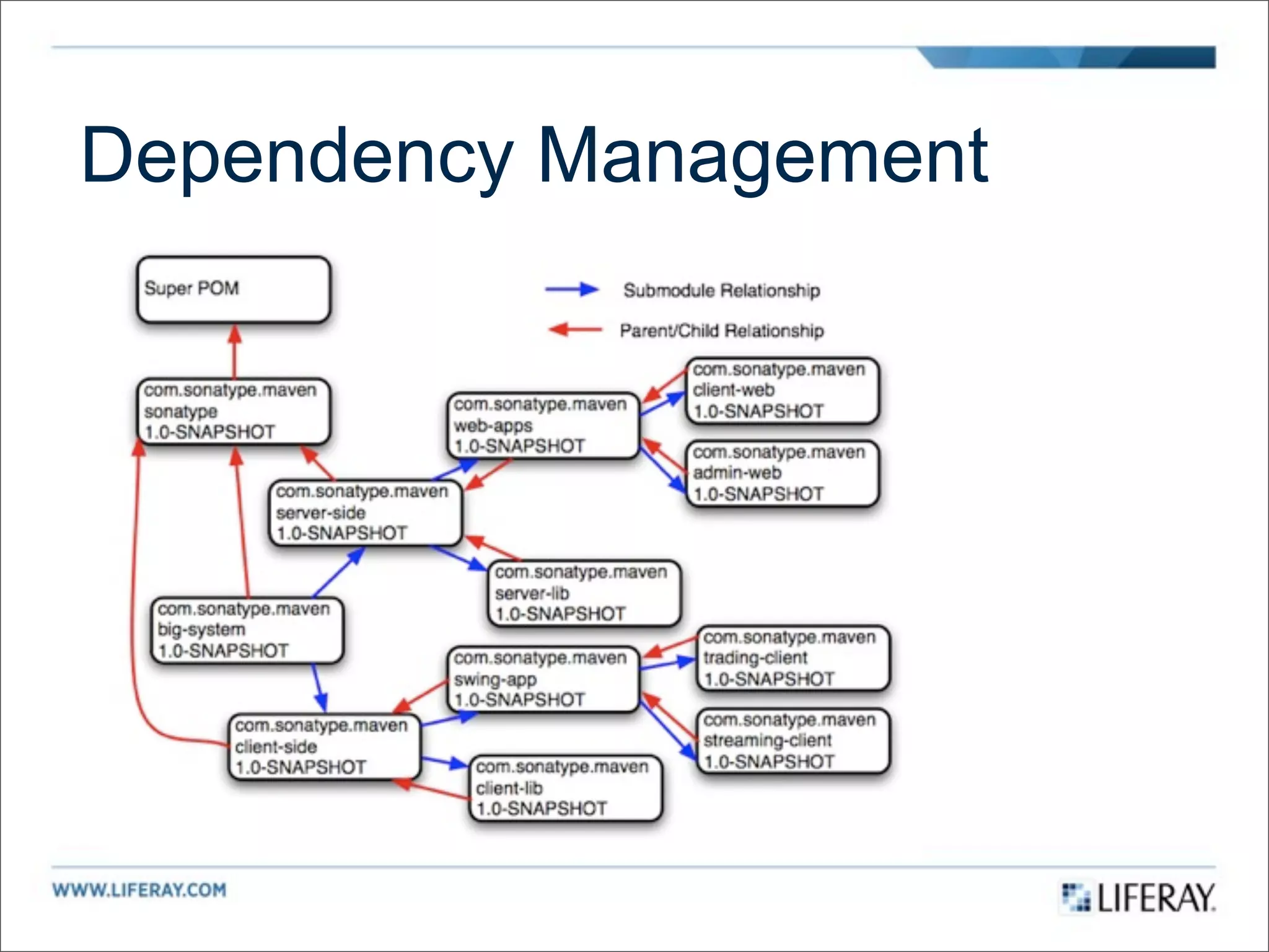 Dependency Management
 