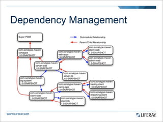 Dependency Management
 