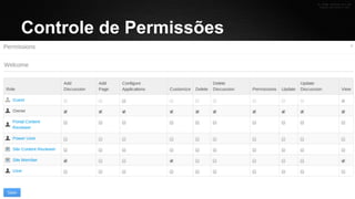 Controle de Permissões

 
