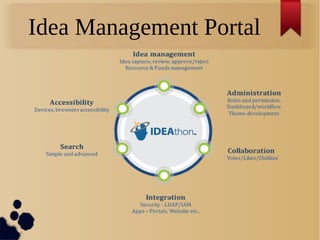 Idea Management Portal
 