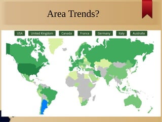 Area Trends?
 