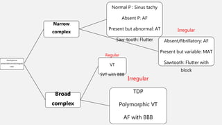 If arrhythmia
present(abnormal/irregular
rate)
Narrow
complex
Normal P : Sinus tachy
Absent P: AF
Present but abnormal: AT
Saw-tooth: Flutter
Irregular
Absent/fibrillatory: AF
Present but variable: MAT
Sawtooth: Flutter with
block
Broad
complex
Regular
VT
SVT with BBB
Irregular
TDP
Polymorphic VT
AF with BBB
 