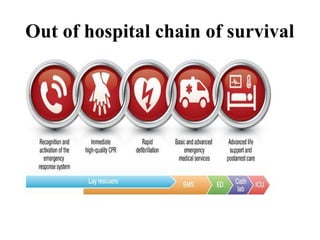 LIFE SAVING SKILLS IN OBSTETRICS, MATERNAL RESSUSCITATIION.pptx