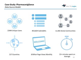 Case-Study: Pharmacovigilance
Data Source:Reddit
11
234M Unique Users 853,824 Subreddits 11,464 Active Communities
217 Countries 8 Billion Page Views Monthly 13+ minutes spent on
Average
 