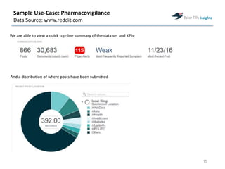 15
We are able to view a quick top-line summary of the data set and KPIs:
And a distribution of where posts have been submitted
Sample Use-Case: Pharmacovigilance
Data Source: www.reddit.com
 