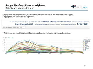 16
Symptoms that people discuss, buried in the comments section of the posts have been tagged,
aggregated and visualized in a Tag Cloud:
And we can see how the volume of comments about the symptoms has changed over time:
Sample Use-Case: Pharmacovigilance
Data Source: www.reddit.com
 