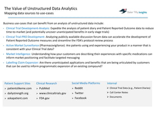 The Value of Unstructured Data Analytics
Mapping data sources to use-cases
Business use-cases that can benefit from an analysis of unstructured data include:
• Clinical Trial Development-Analysis: Expedite the analysis of patient diary and Patient Reported Outcome data to reduce
time-to-market (and potentially uncover unanticipated benefits in early stage trials)
• Clinical Trial-PRO Development- Analyzing publicly available discussion forum data can accelerate the development of
Patient Reported Outcome measures and streamline the FDA’s protocol review process
• Active Market Surveillance (Pharmacovigilance): Are patients using and experiencing your product in a manner that is
consistent with your Clinical Trial data?
• Market Intelligence: Understanding how your customers are describing their experiences with specific medications can
inform market positioning and facilitate targeted messaging
• Labelling Claim Expansion: Are there unanticipated applications and benefits that are being articulated by customers
that can be used to inform programmatic expansion of an existing compound?
Data Sources Include: Clinical Research
 PubMed
 www.clinicaltrials.gov
 FDA.gov
Patient Support Sites
 patientslikeme.com
 dailystrength.org
 askapatient.com
Social Media Platforms
 Reddit
 Twitter
 Facebook
 Clinical Trial Data (e.g., Patient Diaries)
 Call Center Notes
 Documents
Internal
 