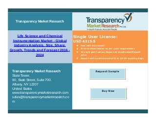 Transparency Market Research
Life Science and Chemical
Instrumentation Market - Global
Industry Analysis, Size, Share,
Growth, Trends and Forecast 2016 -
2024
Single User License:
USD 4315.5
 Flat 10% Discount!!
 Free Customization as per your requirement
 You will get Custom Report at Syndicated Report
price
 Report will be delivered with in 15-20 working days
Transparency Market Research
State Tower,
90, State Street, Suite 700.
Albany, NY 12207
United States
www.transparencymarketresearch.com
sales@transparencymarketresearch.co
m
Request Sample
Buy Now
 