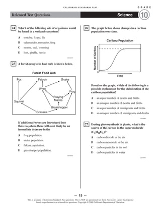 �
�
�
�
CALIFORNIA STANDARDS TEST G R A D E
Released Test Questions Science 10
24 Which of the following sets of organisms would
be found in a wetland ecosystem?
A tortoise, lizard, fly

B salamander, mosquito, frog

C moose, seal, lemming

D lion, giraffe, beetle

CSZ30197
25 A forest-ecosystem food web is shown below.
Forest Food Web
Fox Falcon Snake
Wren
Frog
Praying
MantisSquirrel
Grasshopper
Grasses
If additional wrens are introduced into
this ecosystem, there will most likely be an
immediate decrease in the
A frog population.

B snake population.

C falcon population.

D grasshopper population.

CSZ30816
26 The graph below shows changes in a caribou
population over time.
Caribou Population
0
NumberofCaribou
Time
Based on the graph, which of the following is a
possible explanation for the stabilization of the
caribou population?
A an equal number of deaths and births
B an unequal number of deaths and births
C an equal number of immigrants and births
D an unequal number of immigrants and deaths
CSZ30062
27 During photosynthesis in plants, what is the
source of the carbon in the sugar molecule
(C H )?6 12O6

A carbon dioxide in the air

B carbon monoxide in the air

C carbon particles in the soil

D carbon particles in water

CSZ20951
— 15 —
This is a sample of California Standards Test questions. This is NOT an operational test form. Test scores cannot be projected
based on performance on released test questions. Copyright © 2009 California Department of Education.
 