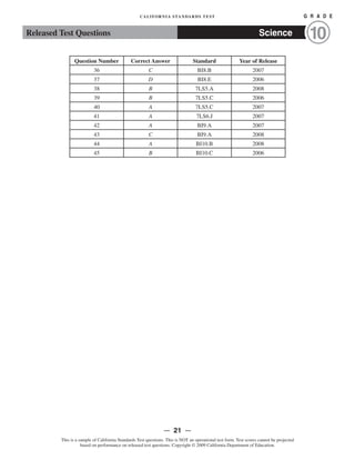 CALIFORNIA STANDARDS TEST G R A D E
Released Test Questions Science 10
Question Number Correct Answer Standard Year of Release
36 C BI8.B 2007
37 D BI8.E 2006
38 B 7LS5.A 2008
39 B 7LS5.C 2006
40 A 7LS5.C 2007
41 A 7LS6.J 2007
42 A BI9.A 2007
43 C BI9.A 2008
44 A BI10.B 2008
45 B BI10.C 2006
— 21 —
This is a sample of California Standards Test questions. This is NOT an operational test form. Test scores cannot be projected
based on performance on released test questions. Copyright © 2009 California Department of Education.
 