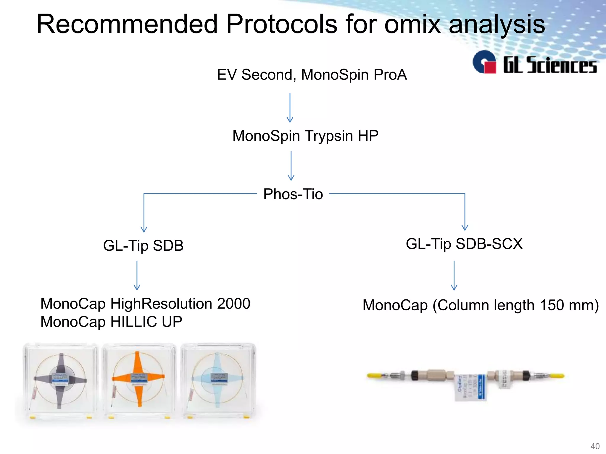 Recommended Protocols for omix analysis
40
EV Second, MonoSpin ProA
MonoSpin Trypsin HP
Phos-Tio
GL-Tip SDB
MonoCap HighResolution 2000
MonoCap HILLIC UP
GL-Tip SDB-SCX
MonoCap (Column length 150 mm)
 
