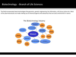 Biotechnology - Branch of Life Sciences

The field incorporated latest technologies like genomics, genetic engineering, bio informatics, cell tissue culture etc. Most
of the pharmaceuticals are made making use of chemical agents and substances that are toxic and harmful in nature.
 