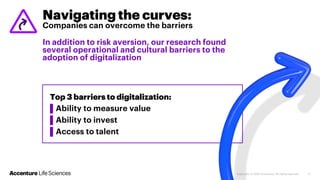 Top 3 barriers to digitalization:
▌Ability to measure value
▌Ability to invest
▌Access to talent
Navigating the curves:
Companies can overcome the barriers
In addition to risk aversion, our research found
several operational and cultural barriers to the
adoption of digitalization
 