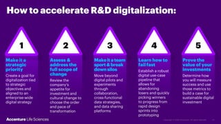 How to accelerate R&D digitalization:
Make it a
strategic
priority
Create a goal for
digitalization tied
to strategic
objectives and
aligned to an
enterprise-wide
digital strategy
1 2
Assess &
address the
full scope of
change
Review the
company’s
appetite for
investment and
cultural change to
choose the order
and pace of
transformation
3
Makeitateam
sport&break
downsilos
Move beyond
digital pilots and
experiments
through
collaboration,
cross-functional
data strategies,
and data sharing
platforms
4
Learn how to
fail fast
Establish a robust
digital use-case
pipeline that
allows for
abandoning
losers and quickly
picking winners
to progress from
rapid design
sprints into
prototyping
5
Prove the
value of your
investments
Determine how
you will measure
success and use
those metrics to
build a case for
sustainable digital
investment
 