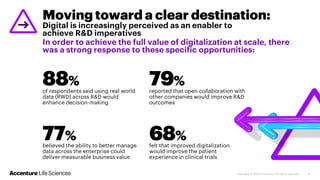 Moving toward a clear destination:
Digital is increasingly perceived as an enabler to
achieve R&D imperatives
In order to achieve the full value of digitalization at scale, there
was a strong response to these specific opportunities:
88%
of respondents said using real world
data (RWD) across R&D would
enhance decision-making
79%
reported that open collaboration with
other companies would improve R&D
outcomes
77%
believed the ability to better manage
data across the enterprise could
deliver measurable business value
68%
felt that improved digitalization
would improve the patient
experience in clinical trials
 
