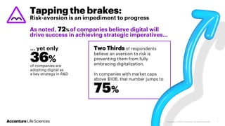 Two Thirds of respondents
believe an aversion to risk is
preventing them from fully
embracing digitalization.
In companies with market caps
above $10B, that number jumps to
Tapping the brakes:
Risk-aversion is an impediment to progress
As noted, 72% of companies believe digital will
drive success in achieving strategic imperatives…
72%
36%
of companies are
adopting digital as
a key strategy in R&D
… yet only
75%
 