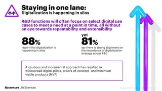 A cautious and incremental approach has resulted in
widespread digital pilots, proofs-of-concept, and minimum
viable products (MVP)
Staying in one lane:
Digitalization is happening in silos
R&D functions will often focus on select digital use
cases to meet a need at a point in time, all without
an eye towards repeatability and extensibility
81%
say there is strong alignment on
the importance of digitalization
strategy across R&D
yet
88%
report that digitalization is
happening in silos
 