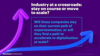 Will these companies stay
on their current path of
experimentation, or will
they find a path to
accelerate to digitalizati...