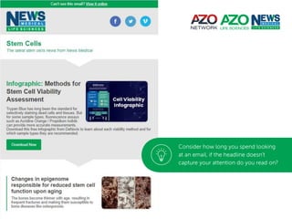AZoNetwork Life Science emails tips & tricks