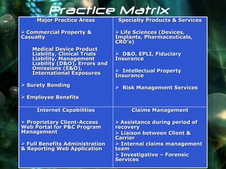 Life Sciences Insurance | PPT