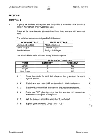 Life Sciences/P1 (Version 1) (Full-time) 15 DBE/Feb.–Mar. 2013 
NSC 
Copyright reserved Please turn over 
SECTION C 
QUESTION 4 
4.1 
A group of learners investigated the frequency of dominant and recessive traits in their school. Their hypothesis was: 
There will be more learners with dominant traits than learners with recessive traits. 
The traits below were investigated in 200 learners: 
DOMINANT TRAIT 
RECESSIVE TRAIT 
Unattached earlobe 
Attached earlobe 
Rolled tongue 
Unrolled tongue 
Bent little finger 
Straight little finger 
The results below were obtained during the investigation. 
NUMBER OF LEARNERS 
TRAIT 
DOMINANT 
RECESSIVE 
Earlobe 
70 
130 
Tongue 
24 
176 
Little finger 
15 
185 
4.1.1 
4.1.2 
4.1.3 
4.1.4 
4.1.5 
4.1.6 
Show the results for each trait above as bar graphs on the same system of axes. 
Explain why age need NOT be controlled in this investigation. 
State ONE way in which the learners ensured reliable results. 
State any TWO planning steps that the learners had to consider before conducting the investigation. 
Will the learners accept or reject their hypothesis? 
Explain your answer to QUESTION 4.1.5. 
(8) 
(2) 
(1) 
(2) 
(1) 
(2) 
(16)  