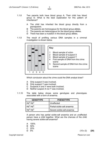 Life Sciences/P1 (Version 1) (Full-time) 5 DBE/Feb.–Mar. 2013 
NSC 
Copyright reserved Please turn over 
1.1.8 
Two parents both have blood group A. Their child has blood group O. What is the best explanation for this pattern of inheritance? 
A 
B 
C 
D 
The child has inherited the blood group directly from a grandparent. 
The parents are homozygous for the blood group alleles. 
The parents are heterozygous for the blood group alleles. 
There has been a mutation in the blood group alleles. 
1.1.9 
The result of profiling various DNA samples in a criminal investigation is shown below. 
Which conclusion about the crime could the DNA analyst draw? 
A 
B 
C 
D 
Only suspect X was involved. 
Only suspect Y was involved. 
Suspects X and Y were both involved. 
Neither suspect X nor Y was involved. 
1.1.10 
The table below shows some genotypes and phenotypes associated with a form of anaemia. 
GENOTYPE 
PHENOTYPE 
HbA HbA 
Unaffected 
HbA HbS 
Partial sickle-cell anaemia 
HbS HbS 
Severe sickle-cell anaemia 
A person who has partial sickle-cell anaemia and an unaffected person have a child together. What are the chances of the child having severe sickle-cell anaemia? 
A 
B 
C 
D 
100% 
50% 
25% 
0% (10 x 2) 
(20) 
1 2 3 4 5 
Key: 
1 Blood sample of victim 
2 Blood sample of suspect X 
3 Blood sample of suspect Y 
4 First sample of DNA from the crime scene 
5 Second sample of DNA from the crime scene  