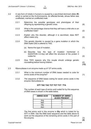 Life Sciences/P1 (Version 1) (Full-time) 9 DBE/Feb.–Mar. 2013 
NSC 
Copyright reserved Please turn over 
2.2 
A rare form of rickets in humans is caused by a sex-linked dominant allele (R) which is carried on the X-chromosome. An affected female, whose father was unaffected, married an unaffected male. 
2.2.1 
2.2.2 
2.2.3 
2.2.4 
Determine the possible genotypes and phenotypes of their offspring by representing a genetic cross. 
What is the percentage chance that they will have a child who is an unaffected male? 
Explain why this disorder, although it is sex-linked, does NOT affect males only. 
This genetic disorder is caused by a gene mutation in which the DNA triplet CAG is altered to TAG. 
(6) 
(2) 
(2) 
(a) 
(b) 
Name this type of mutation. 
Describe how the type of mutation mentioned in QUESTION 2.2.4(a) will affect the structure of the protein it codes for. 
(1) 
(2) 
2.2.5 
Give TWO reasons why this couple should undergo genetic counselling before having children. 
(2) 
(15) 
2.3 
Ribonuclease is an enzyme made up of 127 amino acids. 
2.3.1 
2.3.2 
What is the minimum number of DNA bases needed to code for amino acids of this enzyme? 
The sequence of DNA bases coding for seven amino acids in the enzyme ribonuclease is: 
GTT TAC TAC TCT TCT TCT TTA 
The number of each type of amino acid coded for by this sequence of DNA bases is shown in the table below. 
AMINO ACID 
NUMBER OF AMINO ACIDS PRESENT 
Arg 
3 
Met 
2 
Gly 
1 
Asn 
1 
The first amino acid in this enzyme is Gly which is coded for by GTT in DNA. Use the DNA base sequence and the table above to work out the sequence of the remaining amino acids in this part of the enzyme. 
(1) 
(3) 
(4)  