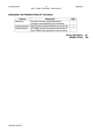 Life Sciences/P1 11 DBE/2014 
NSC – Grade 12 Exemplar – Memorandum 
Copyright reserved 
ASSESSING THE PRESENTATION OF THE ESSAY 
Criterion 
Elaboration 
Mark 
Relevance 
No other hormones except testosterone, oestrogen and progesterone are mentioned. 
1 
Logical sequence 
Each hormone named is linked to its correct role. 
1 
Comprehensive 
All THREE correct hormones mentioned with at least THREE roles described for each hormone. 
1 
TOTAL SECTION C: 
20 
GRAND TOTAL: 
150 