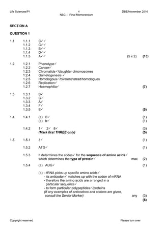 Life Sciences/P1 DBE/November 2010 
4 
NSC – Final Memorandum 
SECTION A 
QUESTION 1 
1.1 1.1.1 
1.1.2 
1.1.3 
1.1.4 
1.1.5 
C33 
C33 
B33 
D33 
A33 (5 x 2) (10) 
1.2 1.2.1 Phenotype3 
1.2.2 Cancer3 
1.2.3 Chromatids3/daughter chromosomes 
1.2.4 Gametogenesis 3 
1.2.5 Homologous3/bivalent/tetrad/homologues 
1.2.6 Replication3 
1.2.7 Haemophilia3 (7) 
1.3 1.3.1 
1.3.2 
1.3.3 
1.3.4 
1.3.5 
B3 
G3 
A3 
F3 
E3 (5) 
1.4 1.4.1 
1.4.2 
(a) B3 
(b) b3 
13 23 83 
(Mark first THREE only) 
Copyright reserved Please turn over 
(1) 
(1) 
(3) 
(5) 
1.5 1.5.1 
1.5.2 
33 
ATG3 
(1) 
(1) 
1.5.3 It determines the codes3 for the sequence of amino acids3 
which determines the type of protein3 max (2) 
1.5.4 (a) AUG3 
(b) - tRNA picks up specific amino acids3 
- its anticodon3 matches up with the codon of mRNA 
- therefore the amino acids are arranged in a 
particular sequence3 
- to form particular polypeptides3/proteins 
(If any examples of anticodons and codons are given, 
consult the Senior Marker) any 
(1) 
(3) 
(8) 
 